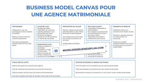 rentabilité agence matrimoniale|Réussir le business plan dune agence matrimoniale